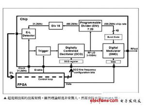 RF通信技術發展近況與通訊產品技術開發趨勢