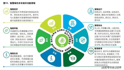 疫情催化智慧城市加速發展，通訊技術公司深度布局搶占新機